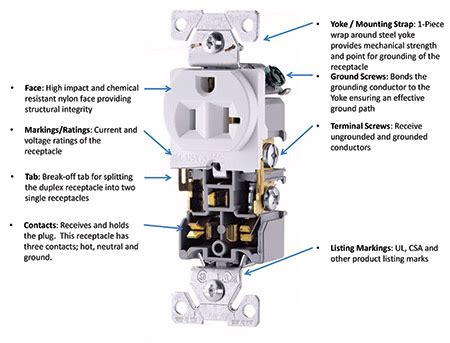 electrical box yoke|yoke electrical meaning.